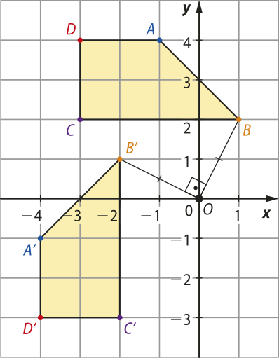 Ilustração de dois trapézios em um plano cartesiano. O trapézio A B C D possui vértices: A, abre parênteses menos 1 vírgula 4 fecha parênteses. B, abre parênteses 1 vírgula 2 fecha parênteses. C, abre parênteses menos 3 vírgula 2 fecha parênteses. D, abre parênteses menos 3 vírgula 4 fecha parênteses. O trapézio A' B' C' D' possui vértices: A', abre parênteses menos 4 vírgula menos 1 fecha parênteses. B', abre parênteses menos 2 vírgula 1 fecha parênteses. C', abre parênteses menos 2 vírgula menos 3 fecha parênteses. D', abre parênteses menos 4 vírgula menos 3 fecha parênteses. Unindo o vértice B à origem do sistema cartesiano e o vértice B' à mesma origem, há dois segmentos de reta perpendiculares entre si.