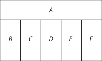 Continuação da ilustração anteriormente descrita. O retângulo em posição horizontal é nomeado 'A'. Abaixo dele, os retângulos estão nomeados, da esquerda para direita: 'B', 'C', 'D', 'E' e 'F'.
