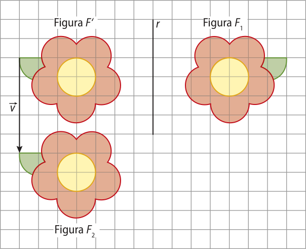 Continuação da ilustração anteriormente descrita. À esquerda da figura Fíndice 1 há uma reta 'r' e, à esquerda de 'r', uma flor denominada 'Figura F'', reflexão da figura Fíndice 1 em relação a 'r'. Unindo dois pontos correspondentes na extremidade da nova figura F' e da figura Fíndice 2 há um vetor 'v'.