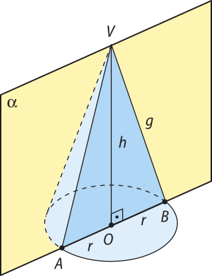 Ilustração da secção meridiana de um cone circular reto. 'O' é o centro da base e 'r' é a medida de seu raio. 'h' é a altura do cone e 'g' sua geratriz. Há um plano alfa seccionando o cone pelo eixo 'V O' e pelo diâmetro da base. A intersecção do plano com o cone gerou o triângulo V A B.