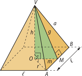 Ilustração de uma pirâmide de base quadrada. O vértice é o ponto 'V'. O quadrado da base possui lado 'l' e estão destacados dois de seus vértices, 'A' e 'B', consecutivos.  No centro do quadrado da base há o ponto 'O' e ligando este ponto ao vértice 'V' há um pontilhado indicado por 'h'. Ligando o ponto 'O' ao vértice 'A' há um pontilhado indicado por 'r'. Este segmento é perpendicular ao segmento V O. Na aresta A B há um ponto M que ligado ao ponto O forma um segmento indicado por 'm'. Este segmento é perpendicular ao segmento V O. Ligando o vértice 'V' ao ponto 'M' forma-se um segmento pertencente à face lateral e é indicado por 'g'. Este segmento é perpendicular à aresta A B. Os segmentos 'h', 'g' e 'm' formam um triângulo que está destacado em verde.