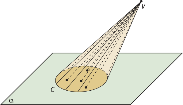 Ilustração da construção de um cone. Em um plano alfa há um círculo 'C' e fora de alfa há um ponto 'V'. Há segmentos de reta pontilhados com uma extremidade em pontos do círculo C e outra extremidade no ponto V.