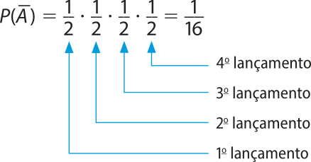 Cálculo de probabilidade. P de A complementar igual a fração: 1 sobre 2 vezes fração: 1 sobre 2 vezes fração: 1 sobre 2 vezes fração: 1 sobre 2 igual a fração: 1 sobre 16. A primeira fração fração: 1 sobre 2 se refere ao primeiro lançamento, a segunda ao segundo lançamento, a terceira ao terceiro lançamento e a quarta ao quarto lançamento.