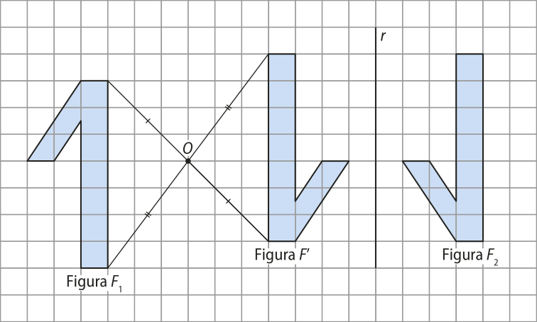 Continuação da ilustração anteriormente descrita. Há um terceiro número 1 representado, também invertido. Entre a figura Fíndice 1 e a figura F' há um ponto 'O'. Ligando dois pontos correspondentes nas duas figuras, um no topo e outro na base, há dois segmentos que se cruzam, passando pelo ponto 'O'. Entre a figura F' e a figura Fíndice 2 há uma reta vertical 'r'.