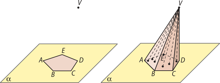 Ilustração do processo de construção de uma pirâmide. À esquerda há um plano alfa e nele há o polígono A B C D E. Fora deste plano há um ponto denominado 'V'. À direita, há segmentos de reta ligando cada um dos vértices do polígono ao ponto V.