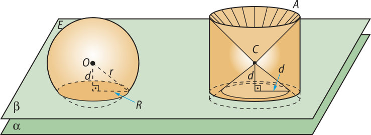 Continuação da ilustração anteriormente descrita. Há um plano beta, paralelo a alfa, seccionando os dois sólidos. Na secção da esfera, que é um círculo: sua distância ao centro 'O' é expressa por 'd', o raio é expresso por R maiúsculo e o raio r minúsculo da esfera está traçado formando um triângulo retângulo com os segmentos 'd' e 'R' maiúsculo. Na secção do cilindro, que é uma coroa circular: sua distância ao ponto 'C' também é 'd', seu raio é 'd' e, juntamente com uma parte da geratriz do cone, formam um triângulo retângulo.