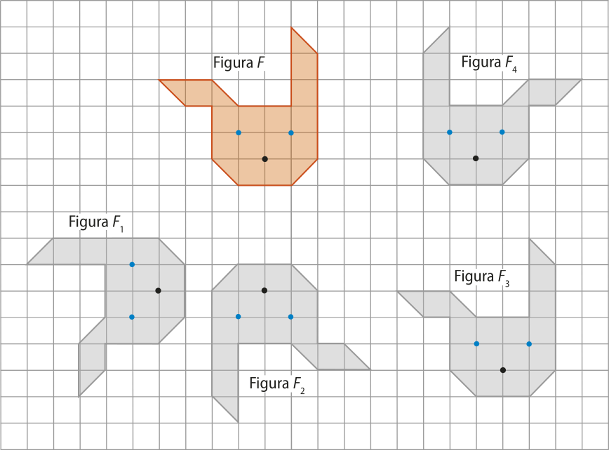 Ilustração de cabeças de coelho em malha quadriculada. A figura F representa a cabeça de um coelho com orelhas compridas, estando a orelha direita levantada e a orelha esquerda caída. Ao redor há reproduções da mesma figura, em posições diferentes. A figura Fíndice 1 está logo abaixo e à esquerda de F. É uma figura igual à F, porém rotacionada de forma que as orelhas estão voltadas para a esquerda. Abaixo da figura F está a figura Fíndice 2, com as orelhas voltadas para baixo. À direita de Fíndice 2, no canto da malha, está a figura Fíndice 3, na mesma posição da figura F. À direita da figura F está a figura Fíndice 4. Ela tem a orelha esquerda levantada e a orelha direita caída.