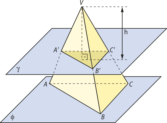 Ilustração de uma pirâmide de base triangular. A base é o triângulo A B C que pertence a um plano fi. Seccionando a pirâmide paralelamente ao plano fi, há um plano gama. A intersecção do plano gama com a pirâmide é o triângulo A' B' C'. Ligando o vértice V a um ponto no interior do triângulo A' B' C' há uma linha pontilhada, perpendicular ao plano gama e cuja medida é indicada por 'h'.