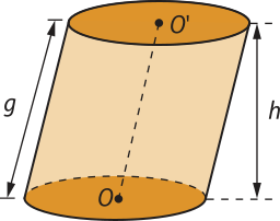 Ilustração de um cilindro oblíquo. As bases possuem centros 'O' e 'O'' e há uma linha pontilhada ligando os dois. À direita há uma geratriz indicada por 'g' e, à esquerda, a altura indicada por 'h'.