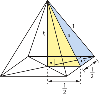 Ilustração de uma pirâmide de base quadrangular, com aresta lateral de medida 1. A base tem as duas diagonais traçadas e, ligando o ponto de cruzamento entre elas e o vértice da pirâmide, está a altura, de medida expressa por 'h'. Ligando o ponto de cruzamento das diagonais até um ponto na aresta lateral há um segmento traçado, cuja medida é fração: 1 sobre 2. O apótema lateral está traçado, tem medida 'x' e é perpendicular à aresta da base. A extremidade do apótema divide a aresta da base em duas partes, tendo em uma delas a medida fração: 1 sobre 2 indicada. O triângulo formado pela altura, pelo segmento de medida fração: 1 sobre 2 e pelo apótema da pirâmide está destacado em amarelo. Na face lateral, o triângulo formado pelo apótema, pelo segmento de medida fração: 1 sobre 2 na aresta da base e pela aresta lateral está destacado em azul.