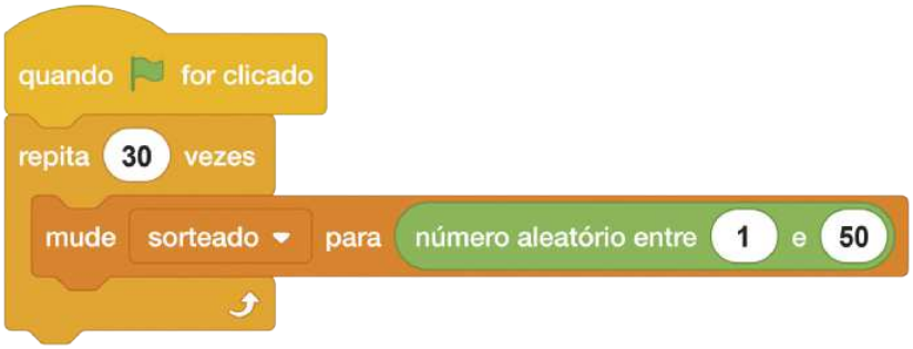 Ilustração de blocos de programação encaixados. O primeiro é o bloco de cor amarela anteriormente descrito. O segundo é o bloco com vão. Nele está escrito 'repita', 30, 'vezes'. Em seu vão há um bloco, onde está escrito: 'mude', 'sorteado', 'para', seguido de um bloco de cor verde, onde está escrito 'número aleatório entre 1 e 50'.
