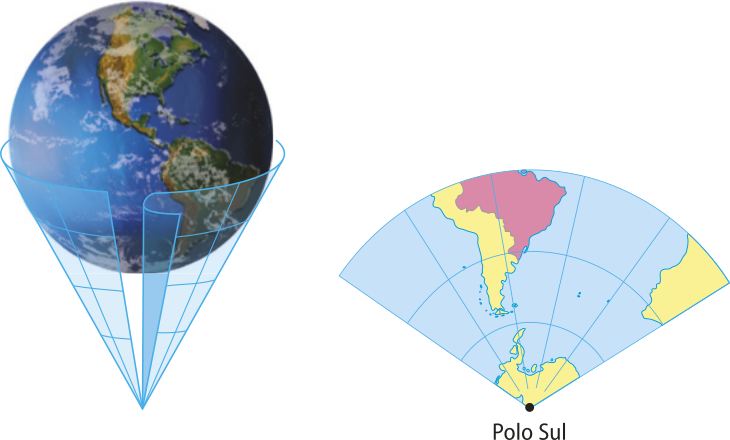 Ilustração de uma projeção do globo terrestre. Há um cone envolvendo o globo, pelo hemisfério sul. Ao lado há uma planificação em formato de setor circular com o polo sul no vértice e partes da América do Sul e da Oceania ocupando a superície.