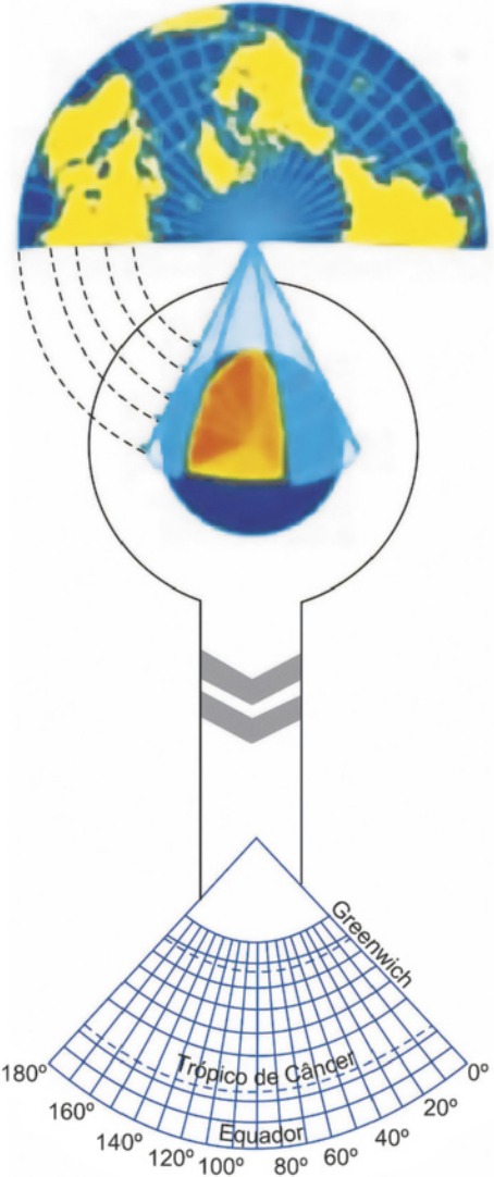 Ilustração de um globo sendo envolvido por um cone. O hemisfério norte do globo está envolvido por um cone e, acima, há a planificação resultante, exibindo os continentes do hemisfério norte. Abaixo há um setor circular com todos os meridianos e suas respectivas medidas em graus, da projeção feita acima. Nele também é possível ver o Equador, na extremidade do setor, e o Trópico de Câncer.