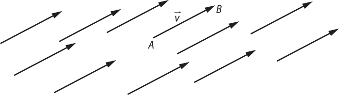 Ilustração de um conjunto de segmentos orientados. No centro há um vetor 'v' de extremidades A e B, como anteriormente descrito. Em torno dele há vários segmentos de reta orientados, de mesmo comprimento, com a mesma orientação e todos paralelos a 'v'.