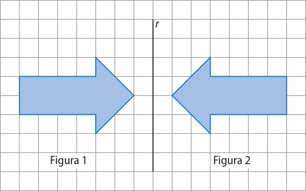 Ilustração de duas setas em malha quadriculada. Elas são denominadas 'Figura 1' e 'Figura 2'. Entre as duas há uma reta vertical 'r', posicionada de forma que sua distância a um ponto na Figura 1 é a mesma distância ao ponto correspondente na figura 2.