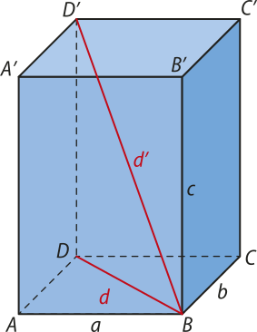 Ilustração de um paralelepípedo reto-retângulo. As bases são quadriláteros de lados 'a' e 'b' e as arestas laterais têm medida 'c'. A base inferior possui vértices A, B, C e D.  A base superior possui os vértices: A', correspondente ao vértice A. B', correspondente ao vértice B. C', correspondente ao vértice C. D', correspondente ao vértice D. Unindo os vértices D' e B há um segmento de cor vermelha, indicado por 'd''. Unindo os vértices D e B, na base inferior, há um segmento de cor vermelha, indicado por 'd'.