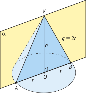 Ilustração da secção meridiana de um cone circular reto. 'O' é o centro da base e 'r' é a medida de seu raio. 'h' é a altura do cone e a medida da geratriz é dada por 'g igual a 2 r'. Há um plano alfa seccionando o cone pelo eixo 'V O' e pelo diâmetro da base. A intersecção do plano com o cone gerou o triângulo V A B.
