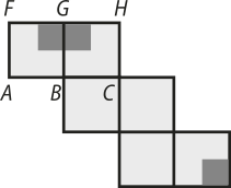 Ilustração de uma planificação. Consiste em dois quadrados, A B G F e B C H G, unidos pelo lado G B. Abaixo do segundo inicia-se mais uma fileira com dois quadrados, na horizontal. Abaixo do segundo quadrado desta segunda fileira, inicia-se a terceira fileira, com dois quadrados unidos, na horizontal. Há dois quadrados menores, de cor cinza, nos cantos dos dois quadrados da primeira fileira, unidos no vértice G. No último quadrado da terceira fileira há também um pequeno quadrado cinza no canto inferior direito.