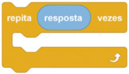 Ilustração de um bloco de programação de cor amarela. Possui duas partes que são unidas pela lateral, deixando um vão ao meio. Na parte de cima está escrito: 'repita'; 'resposta', em fundo azul; 'vezes'. Na parte de baixo há uma seta apontando para cima.
