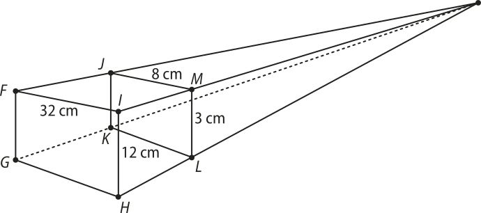 Ilustração de dois retângulos. O retângulo J K L M possui base de medida 8 centímetros e altura de medida 3 centímetros. O retângulo F K H G possui base de medida 32 centímetros e altura 12 centímetros. Há segmentos ligando os pontos correspondentes, F e J, I e M, H e L, G e K, a um ponto distante dos retângulos.