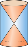 Ilustração de um sólido composto por um cilindro e dois cones. Dentro do cilindro, que está em azul, há dois cones de cor laranja encaixados de forma que cada um compartilha sua base com uma das bases do cilindro e seus vértices se encontram no meio.
