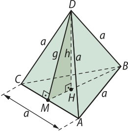 Ilustração de um tetraedro A B C D. As arestas têm medidas indicadas por 'a'. Ele está apoiado sobre a face A B C e o ponto médio do lado C A está indicado por 'M'. Ligando os pontos 'B' e 'M' há uma linha pontilhada, perpendicular ao lado C A. Nesta linha há um ponto H, extremidade do segmento D H, perpendicular a B M e indicado por 'h'. Ligando os pontos D e M há um segmento indicado por 'g'.