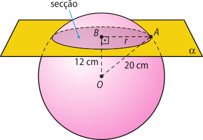 Ilustração de uma esfera sendo seccionada por um plano alfa. A intersecção do plano com a esfera é um círculo de centro 'B' e raio 'r', cuja extremidade é o ponto 'A'. O centro da esfera é dado pelo ponto 'O' e está a uma distância de 12 centímetros da secção. O raio O A da esfera está traçado e mede 20 centímetros. Os pontos O, B e A formam um triângulo, retângulo em B.