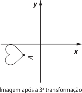 Ilustração de um coração em um plano cartesiano. Ele ocupa o terceiro quadrante, com o vértice inferior, denominado A, voltado para direita. Logo abaixo está escrito 'Imagem após a terceira transformação'.