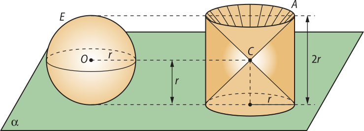 Ilustração de uma esfera e do sólido anteriormente descrito. Ambos estão sobre um plano alfa. A esfera é denominada 'E' e o cilindro denominado 'A'. A esfera possui centro 'O' e raio 'r' e o ponto de encontro dos cones, dentro do cilindro, é agora denominado 'C'. A distância do centro 'O' ao plano e a distância do ponto C ao plano são iguais a 'r'. Há uma linha pontilhada ligando as bases dos dois sólidos e uma linha pontilhada ligando o centro da esfera ao ponto de encontro dos cones, indicando que estes elementos estão em uma mesma altura.