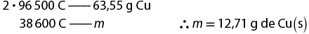 Esquema de duas linhas. Na primeira, 2 vezes 96500 coulombs se relacionam com 63,55 gramas de C u. Na segunda, 38600 coulombs se relacionam com m. Ao lado está escrito: portanto, m é igual a 12,71 gramas de C u abre parênteses, s, fecha parênteses.