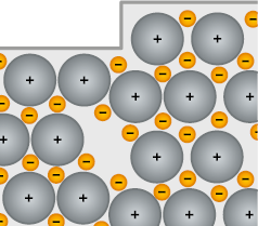 Ilustração de uma estrutura composta por esferas cinzas com sinais de mais e esferas laranjas, menores e com sinais de menos. As esferas cinzas estão dispostas em linhas com as esferas laranjas nos espaços entre elas. No lado superior direito, a estrutura possui uma linha a mais com esferas.