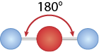Ilustração de uma estrutura tridimensional composta por três esferas lado a lado conectadas por dois palitos. A esfera central é vermelha e está ligada a duas esferas azuis, uma à esquerda e outra à direita. Está indicado que o ângulo formado entre as esferas azuis é de 180 graus.