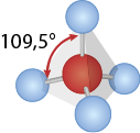 Ilustração de uma estrutura tridimensional composta por esferas conectadas por palitos. No centro, há uma esfera vermelha e há quatro esferas azuis posicionadas ao redor da esfera vermelha em formato de pirâmide triangular, onde cada esfera azul está posicionada em um vértice de uma pirâmide. Cada esfera azul está conectada a esfera vermelha por um palito. E está indicado que o ângulo formado entre duas esferas azuis é de 109,5 graus.
