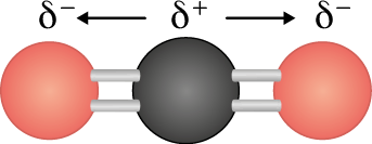 Ilustração de uma estrutura tridimensional composta por três esferas conectadas por palitos. No centro, há uma esfera preta conectada a duas esferas vermelhas, uma em cada lado. Cada conexão entre a esfera preta e as esferas vermelhas é dada por dois palitos paralelos. Acima da esfera preta está indicado delta positivo, e dele saem duas setas, cada uma apontando para um delta negativo, que está indicado para cada esfera vermelha.
