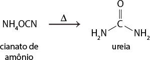 Equação química. À esquerda, está a fórmula N H índice 4 O C N, com a indicação abaixo: cianato de amônio. Uma seta horizontal aponta para a direita, e acima dela há um delta. À direita da seta, está uma estrutura química formada por símbolos de elementos químicos e linhas. No centro há um elemento C, que possui uma linha dupla conectada a um elemento O acima dela. O elemento C também está conectado a dois grupos N H índice 2, um à esquerda e outro à direita por linhas simples. Abaixo da estrutura, está indicado: ureia.