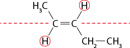 Estrutura química formada por símbolos de elementos químicos e linhas. No centro, há dois elementos C ligados entre si por uma linha dupla. O elemento C da esquerda está conectado a um grupo C H índice 3 acima e a um elemento H abaixo, ambos por linha simples. O elemento C da direita está conectado por uma linha simples abaixo, a um grupo C H índice 2 que está conectado a um grupo C H índice 3 por uma linha simples. Acima, o elemento C está conectado a um elemento H. Os dois elementos H estão circulados em vermelho e há linhas tracejadas em vermelho cruzando horizontalmente a estrutura, alinhada aos dois elementos C.