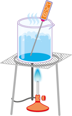 Ilustração de um béquer transparente contendo um líquido azul e sobre uma tela de amianto. O líquido apresenta bolhas e vapor acima de sua superfície. Um termômetro está imerso no líquido e marca 100,52 graus Celsius. A tela de amianto está posicionada sobre um tripé de metal. Abaixo, há um bico com chama azul, conectado a uma mangueira preta.