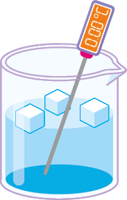 Ilustração de um béquer contendo líquido azul claro até metade de sua capacidade. Dentro do líquido, há três cubos de gelo. Um termômetro digital está inserido no líquido, exibindo uma temperatura de zero grau Celsius.