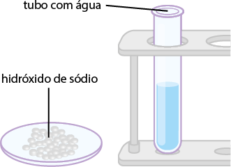 Ilustração de um experimento. À esquerda, há uma placa contendo pequenas esferas brancas identificadas como hidróxido de sódio. À direita, um tubo de ensaio contendo um líquido azul claro identificado como água. O tubo está preso em um suporte.