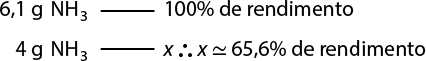 Esquema de duas linhas. Na primeira 6,1 gramas de N H índice 3 se relacionam com 100 por cento de rendimento. Na segunda, 4 gramas de N H índice 3 se relaciona com x. Ao lado está escrito: portanto, x é aproximadamente 65,6 por cento de rendimento.