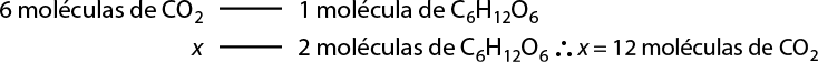Esquema de duas linhas. Na primeira, 6 moléculas de C O índice 2 se relaciona com uma molécula de C índice 6 H índice 12 O índice 6. Na segunda, x se relaciona com duas moléculas de C índice 6 H índice 12 O índice 6. Ao lado está escrito: portanto, x é igual a 12 moléculas de C O índice 2.