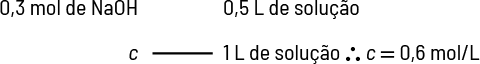 Esquema de duas linhas. Na primeira linha, 3 mols de N a O H relaciona com 0,5 litros de solução. Na segunda, c se relaciona com 1 litro de solução. Ao lado está escrito: portanto c igual a 0,6 mol por litro.