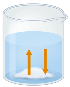 Ilustração de um béquer transparente contendo um líquido azul. No fundo do béquer, há um sólido branco. E no interior do líquido, são representadas duas setas de cor laranja, uma apontando pra cima e outra para baixo.