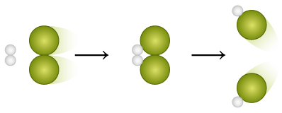 Esquema da reação química entre moléculas representadas por duas esferas pequenas brancas unidas e duas esferas verdes grandes unidas. À esquerda, estão representadas as moléculas separadas. Uma seta aponta para o centro, onde há uma estrutura intermediária, com as esferas brancas unidas as esferas verdes. E uma seta aponta para direita, onde há a representação de duas moléculas iguais, onde cada uma possui uma esfera verde unida a uma esfera branca.