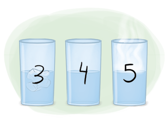 Ilustração de três copos transparentes alinhados lado a lado, numerados de 3 a 5. O copo 3 possui água com cubos de gelo. O cubo 4 possui somente água. E o copo 5 possui água e há vapor branco subindo da superfície do líquido.