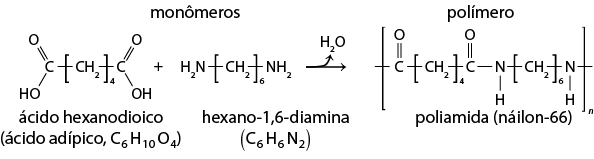 Esquema com uma reação química. À esquerda estão duas estruturas separadas por um sinal de mais e indicadas por monômeros. Uma estrutura corresponde ao ácido hexanodioico, ácido adípico, C índice 6 H índice 10 O índice 4, com dois elementos C, um em cada extremidade, e cada um deles está ligado a um elemento O por uma linha dupla, e a um grupo O H por uma linha simples. Os dois elementos C também estão ligados a um grupo C H índice 2 que está no centro, entre colchetes com índice 4 e com linhas simples cruzando o colchete. A segunda estrutura corresponde ao hexano 1,6 diamina C índice 6 H índice 6 N índice 2, com um grupo H índice 2 N ligado a um grupo C H índice 2 que está entre colchetes com índice 6 ligado a um grupo N H índice 2. As linhas são simples cruzando o colchete. Ao lado dessa estrutura, uma seta indicando H índice 2 O, aponta para direita, onde está uma estrutura indicada por polímero. Essa estrutura corresponde a poliamida, náilon 66. Ela está entre colchetes com dois elementos C ligados a um grupo C H índice 2 que está no meio, entre colchetes com índice 4 e com linhas simples cruzando o colchete. Cada elemento C também está ligado a um elemento O por linhas duplas. O elemento C à direita também está ligado a um elemento N por linha simples. Esse N está ligado a um elemento H e está ligado a um grupo C H índice 2 que está entre colchetes com subscrito 6. Esse grupo está ligado a outro elemento N, a qual está ligado a um elemento H, ambos por linhas simples. Ao final do colchete de toda estrutura da poliamida há um n subscrito.