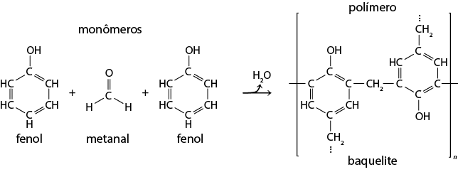 Esquema com uma reação química. À esquerda estão três estruturas separadas por dois sinais de mais e indicadas por monômeros. A primeira e a terceira estrutura são iguais e correspondem ao fenol. Nelas as ligações estão em formato de hexágono, sendo em sentido horário: C; C H; C H; C H; H C; H C, em que duas ligações entre dois H C é com linha dupla; a ligação entre um C e C H é com linha dupla e as demais são simples. Além disso, C está ligado a um grupo O H na parte superior, por uma linha simples. A segunda estrutura corresponde ao metanal com um elemento C central ligado a um elemento O acima por uma linha dupla, e ligado a dois elementos H, abaixo, ambos por linhas simples. Ao lado dessas estruturas, há uma seta indicando H índice 2 O, que aponta para direita, onde está uma estrutura indicada por polímero. Essa estrutura corresponde a baquelite. Ela está entre colchetes com um grupo C H índice 2 no centro que tem duas ligações, uma à esquerda e outra à direita, ambas iguais com elementos e grupos em formato de hexágono, sendo em sentido horário: C, C, C H, C, H C e C, com ligações alternando entre dupla e simples. No hexágono esquerdo, o elemento C superior também está ligado a um grupo O H por uma linha simples. E o elemento C inferior está ligado a um grupo C H índice 2 por linha simples e seguido por reticências. No hexágono direito, as ligações são iguais, mas com O H ligado ao C inferior, e C H índice 2 seguido por reticências na parte superior. Ao final do colchete de toda estrutura da poliamida há um n subscrito.