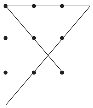 Imagem de nove pontos organizados em três níveis. Eles estão interligados por meio de quatro linhas, que se estendem do canto inferior direito ao canto superior esquerdo, do canto superior esquerdo ao canto superior direito, do canto superior direito ao canto inferior esquerdo, do canto inferior esquerdo ao canto superior esquerdo.