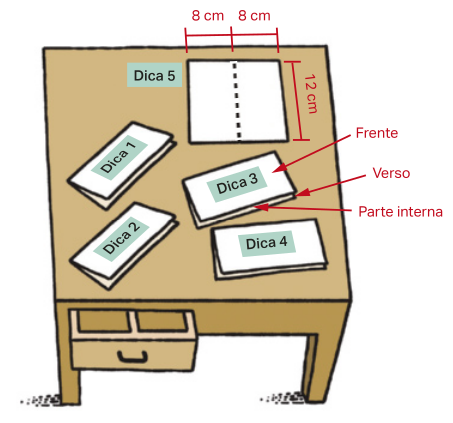 Ilustração de cinco cards sobre a mesa. Os cards possuem 12 por 16 centímetros e estão dobrados ao meio, de modo que cada metade possua 8 centímetros de altura. Os cards contêm dica um, dica dois, dica 3, dica 4, dica 5. Setas indicam a frente do card, com o número da dica, a parte interna e o verso.