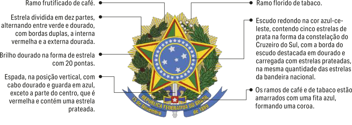 Imagem de brasão com uma estrela dividida em dez partes, alternando entre verde e dourado, com bordas duplas, a interna vermelha e a externa dourada. No centro da estrela, há um escudo redondo na cor azul-celeste, contendo cinco estrelas de prata na forma da constelação do Cruzeiro do Sul, com a borda do escudo destacada em dourado e carregada com estrelas prateadas, na mesma quantidade das estrelas da bandeira nacional. Na parte inferior do brasão, encontra-se uma espada na posição vertical, com cabo dourado e guarda em azul, exceto a parte do centro, que é vermelha e contém uma estrela prateada. Abaixo da espada, em uma faixa, está escrito o seguinte: República Federativa do Brasil, 15 de Novembro de 1889. Atrás da espada, os ramos de café e de tabaco estão amarrados com uma fita azul, formando uma coroa. O ramo florido de tabaco está à direita e o ramo frutificado de café está à esquerda da estrela. Ambos os ramos estão sobre um brilho dourado na forma de estrela com 20 pontas.